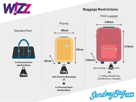 wizz air trolley bag|wizz air 10kg bag size.